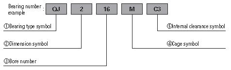 NSK滚珠轴承代号（轴承型号）简介