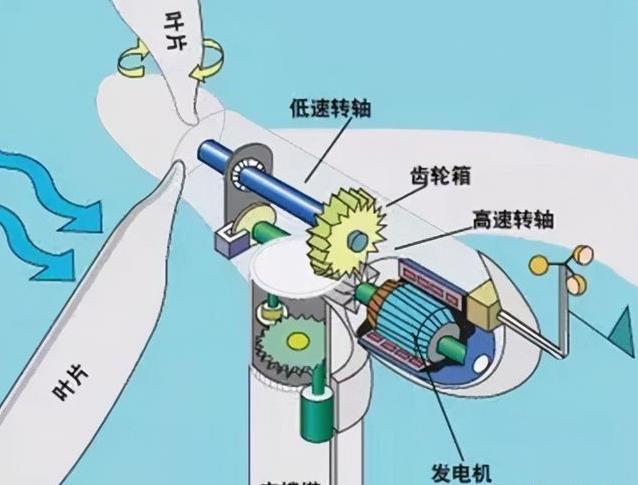 NSK风力涡轮机齿轮箱用管滚子轴承简介