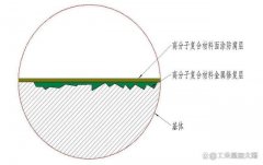 维修现场：列管式换热器管板防腐哪种方法好？用新技术解决老问题