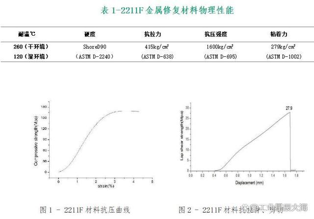 维修现场：列管式换热器管板防腐哪种方法好？用新技术解决老问题
