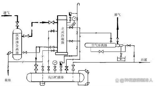 辅助设备的选型计算