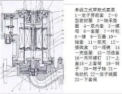 辅助设备的选型计算