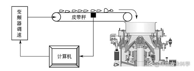 破碎机给矿量控制