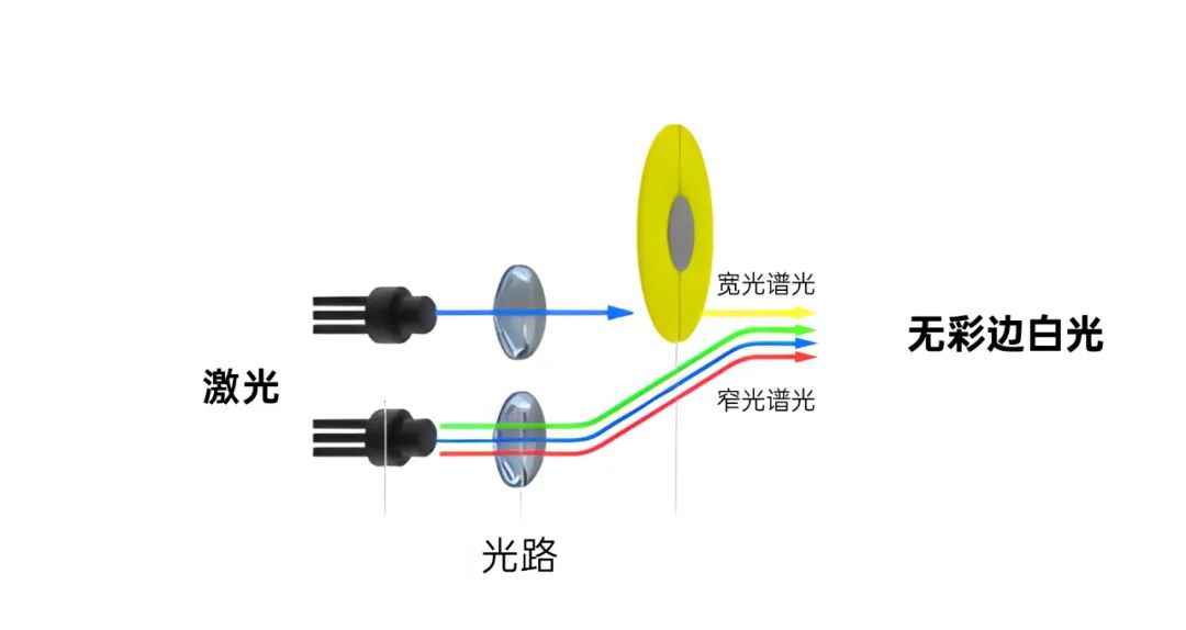 彩边问题不可忽视！同样是决定家用激光投影画面质量好坏的关键