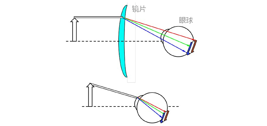 彩边问题不可忽视！同样是决定家用激光投影画面质量好坏的关键