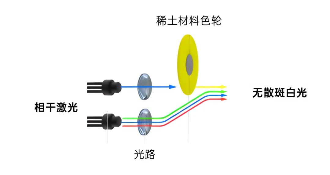 什么是激光“散斑”？它这么坏，我们如何干掉它？