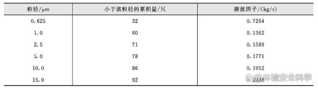 污泥焚烧的飞灰组分和控制技术