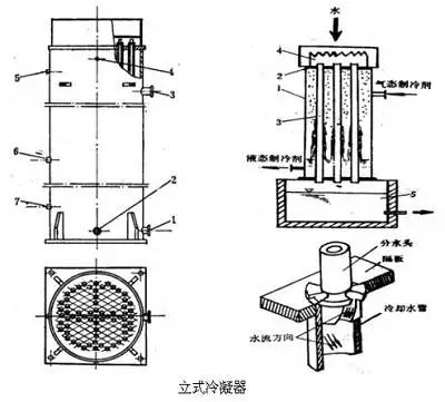 冷凝器的选型计算