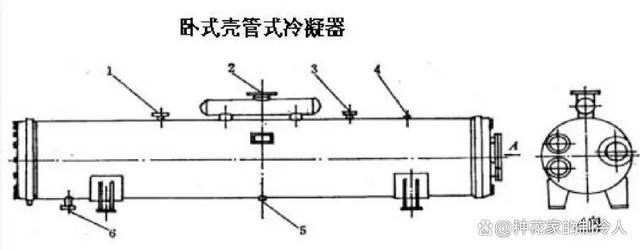 冷凝器的选型计算