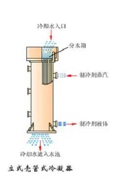 冷凝器的选型计算