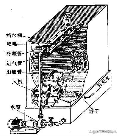 冷凝器的选型计算