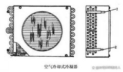 冷凝器的选型计算