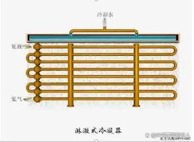 冷凝器的选型计算