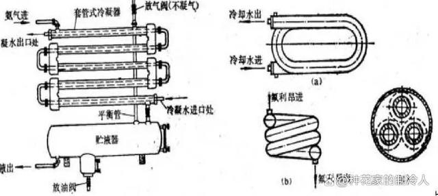 冷凝器的选型计算