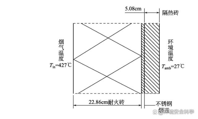 污泥焚烧炉辅助的烟囱和烟道