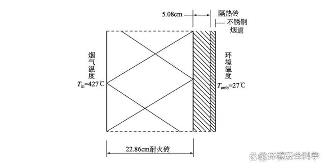 污泥焚烧炉辅助的烟囱和烟道