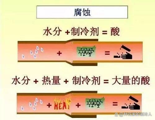 空调系统如何抽真空？不抽真空有哪些危害？