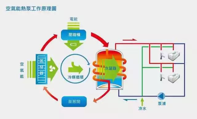 地源热泵与空气能热泵的技术对比分析