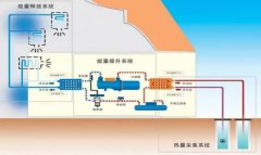 地源热泵与空气能热泵的技术对比分析