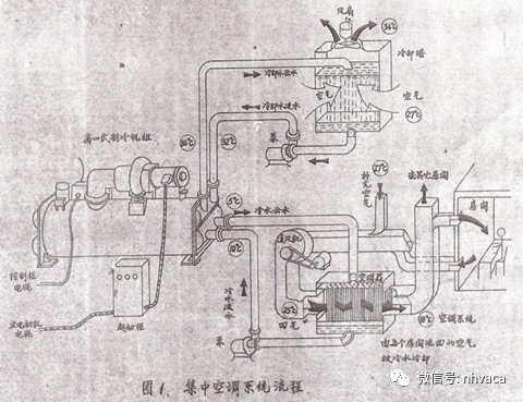 离心式冷水机组基础知识