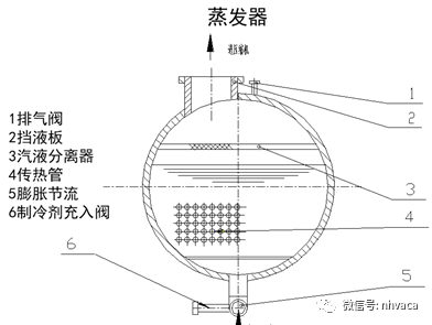 离心式冷水机组基础知识