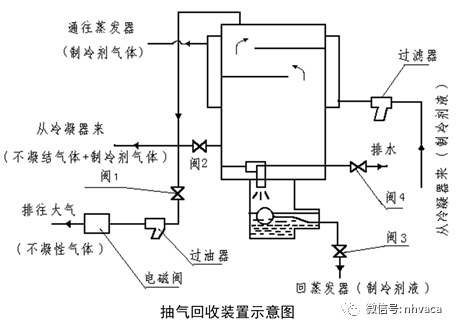 离心式冷水机组基础知识