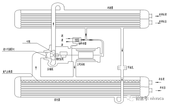 离心式冷水机组基础知识
