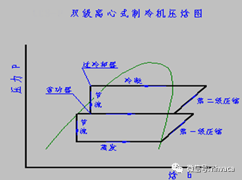 离心式冷水机组基础知识