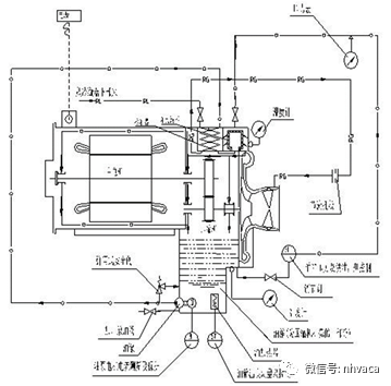 离心式冷水机组基础知识