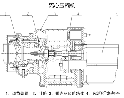 离心式冷水机组基础知识