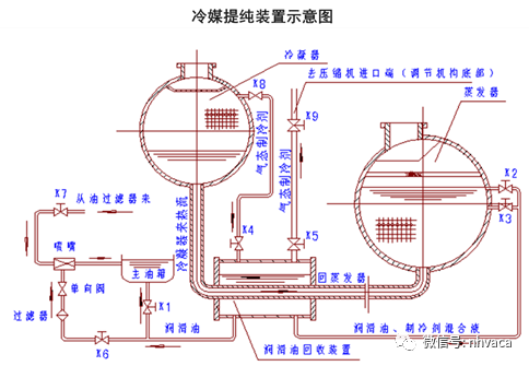 离心式冷水机组基础知识