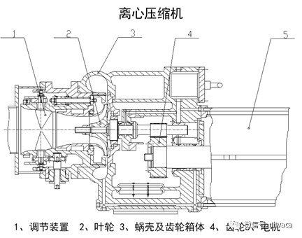 离心式冷水机组基础知识