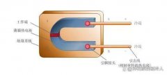 各种常见的仪表工作原理动图，看看你能看懂多少？