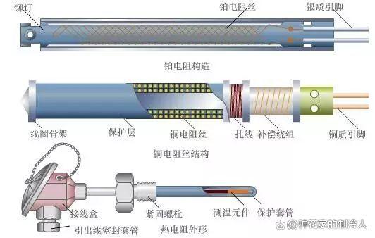 各种常见的仪表工作原理动图，看看你能看懂多少？