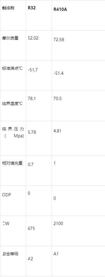 全面制冷剂的知识，一文讲透！