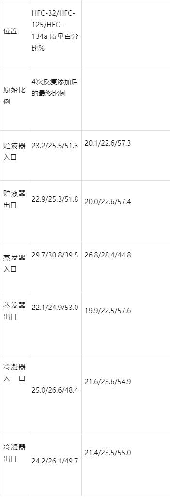 全面制冷剂的知识，一文讲透！