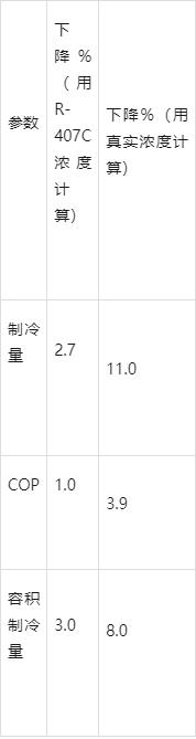 全面制冷剂的知识，一文讲透！