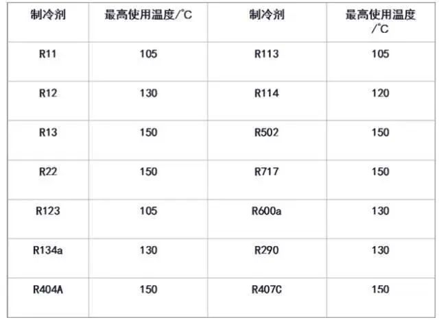 全面制冷剂的知识，一文讲透！