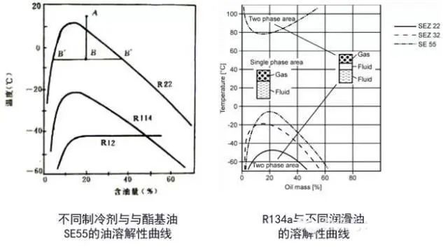 全面制冷剂的知识，一文讲透！