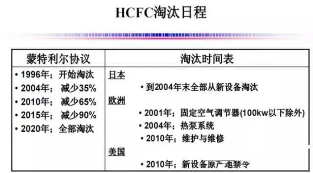 全面制冷剂的知识，一文讲透！