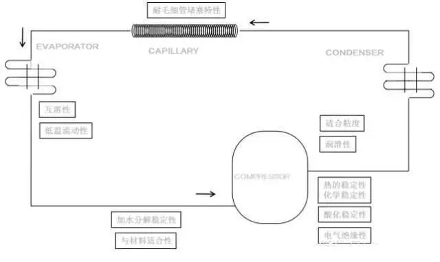 全面制冷剂的知识，一文讲透！