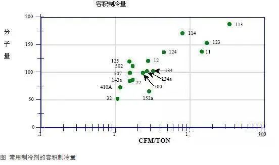 全面制冷剂的知识，一文讲透！