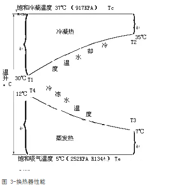 全面制冷剂的知识，一文讲透！