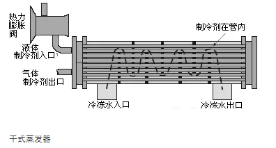 全面制冷剂的知识，一文讲透！