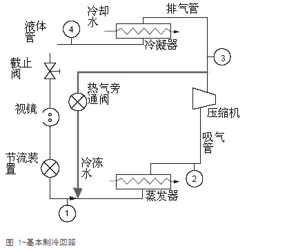 全面制冷剂的知识，一文讲透！