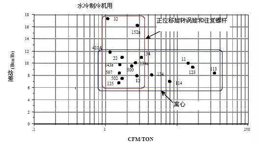 全面制冷剂的知识，一文讲透！