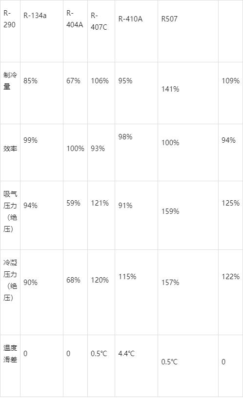 全面制冷剂的知识，一文讲透！