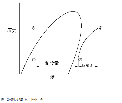 全面制冷剂的知识，一文讲透！