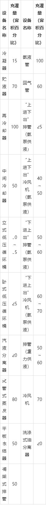 氨制冷系统和活塞制冷压缩机的安装、调试和维护方法