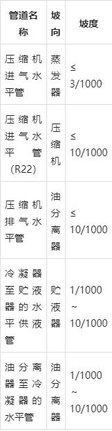 氨制冷系统和活塞制冷压缩机的安装、调试和维护方法